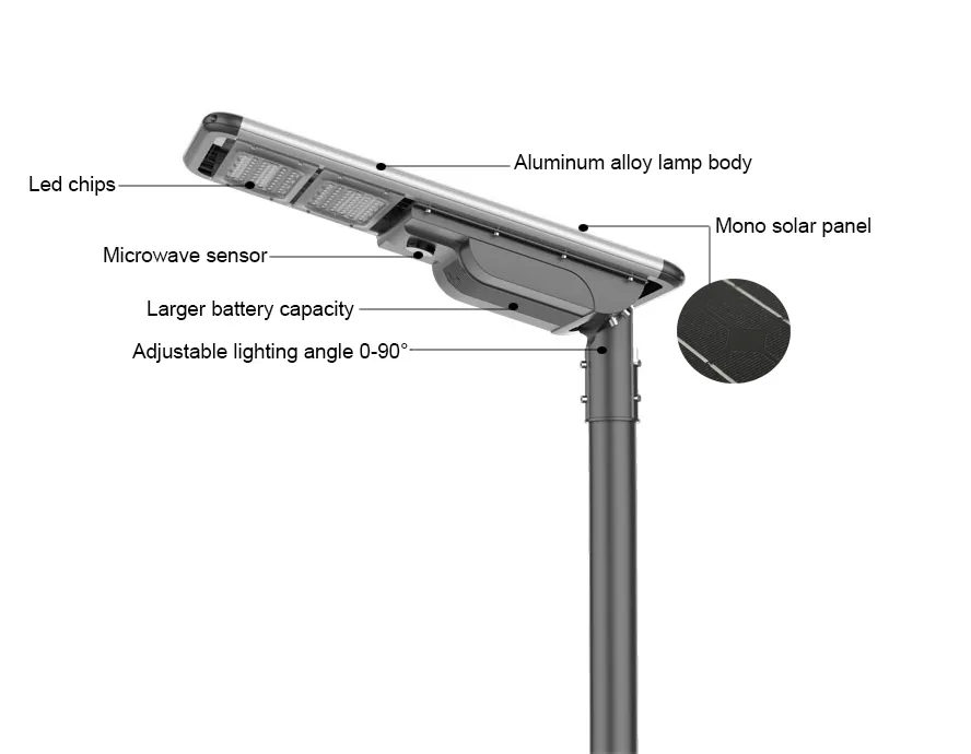Detalhe Luz Solar