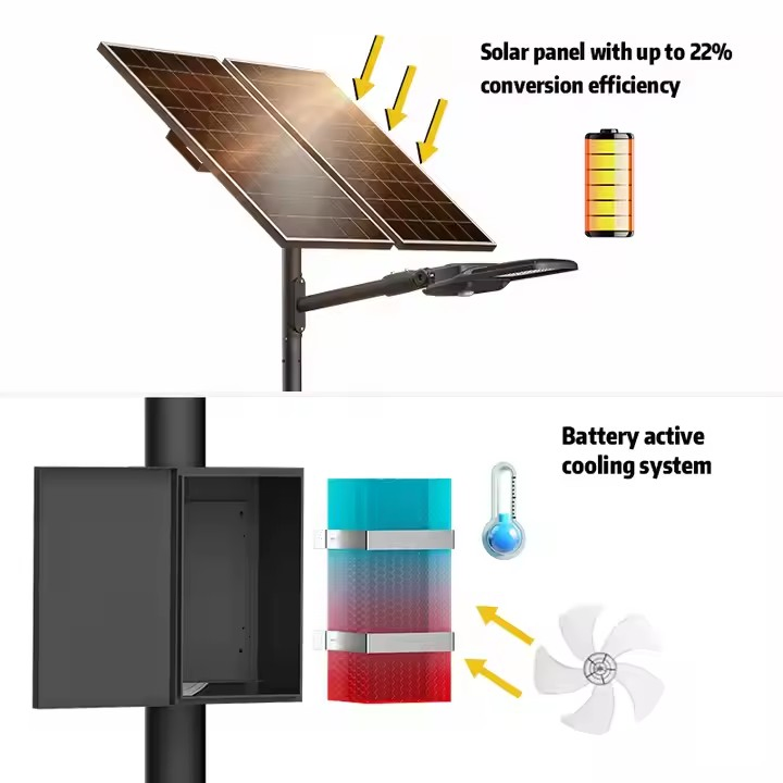Alta Eficiência À Prova D'Água Novo Design Tipo Dividido Tudo-em-Dois Luz de Rua Solar LED para Economia de Energia