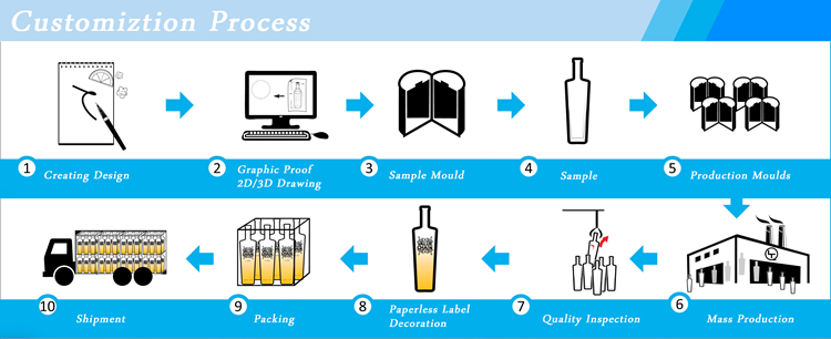 Our Services