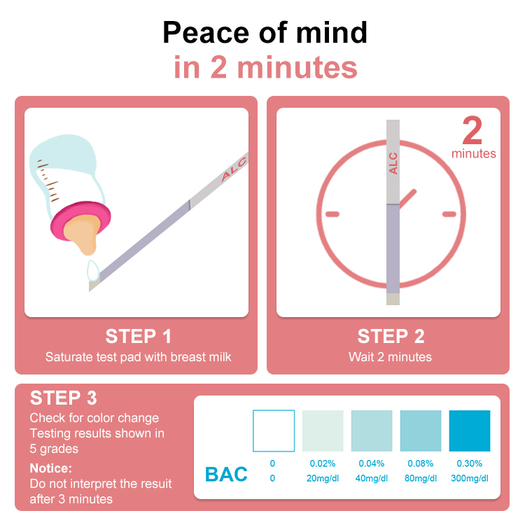 New Product Breast Milk Protein Zinc Calcium Breast Milk Quality Testing for Baby Care