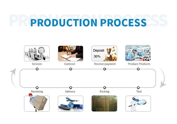 Packaging Process