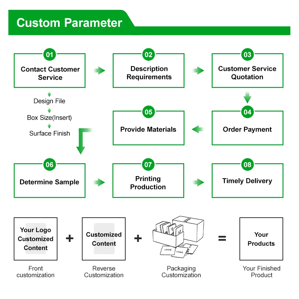 Customized Paper Affirmation Mindful Mental Health Wellness Motivational Playing Cards