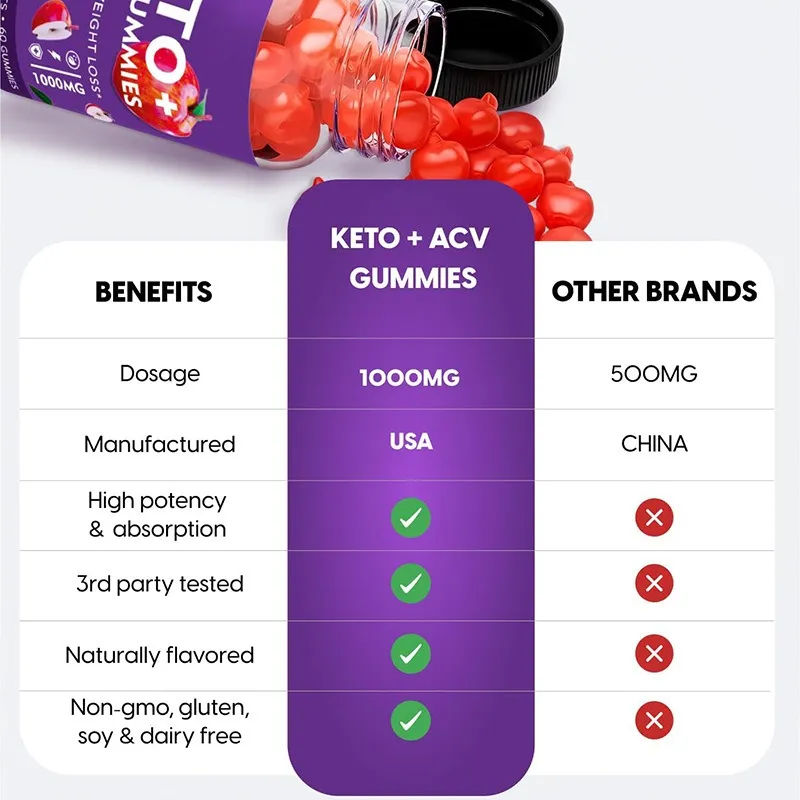 Detox Gummies Detail 3