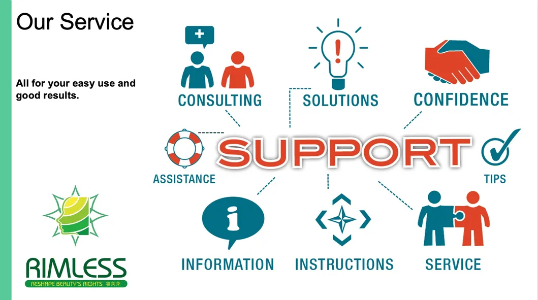 Service Support