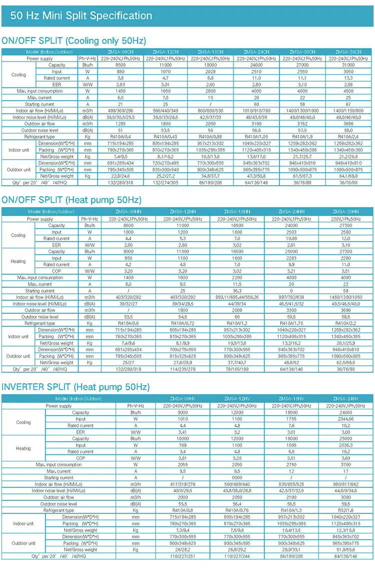 Split Air Conditioner Detail 3