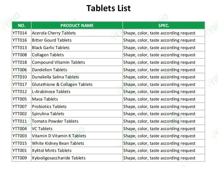 Weight Loss Tablet Detail 1