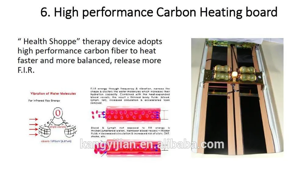 Massage Product Details