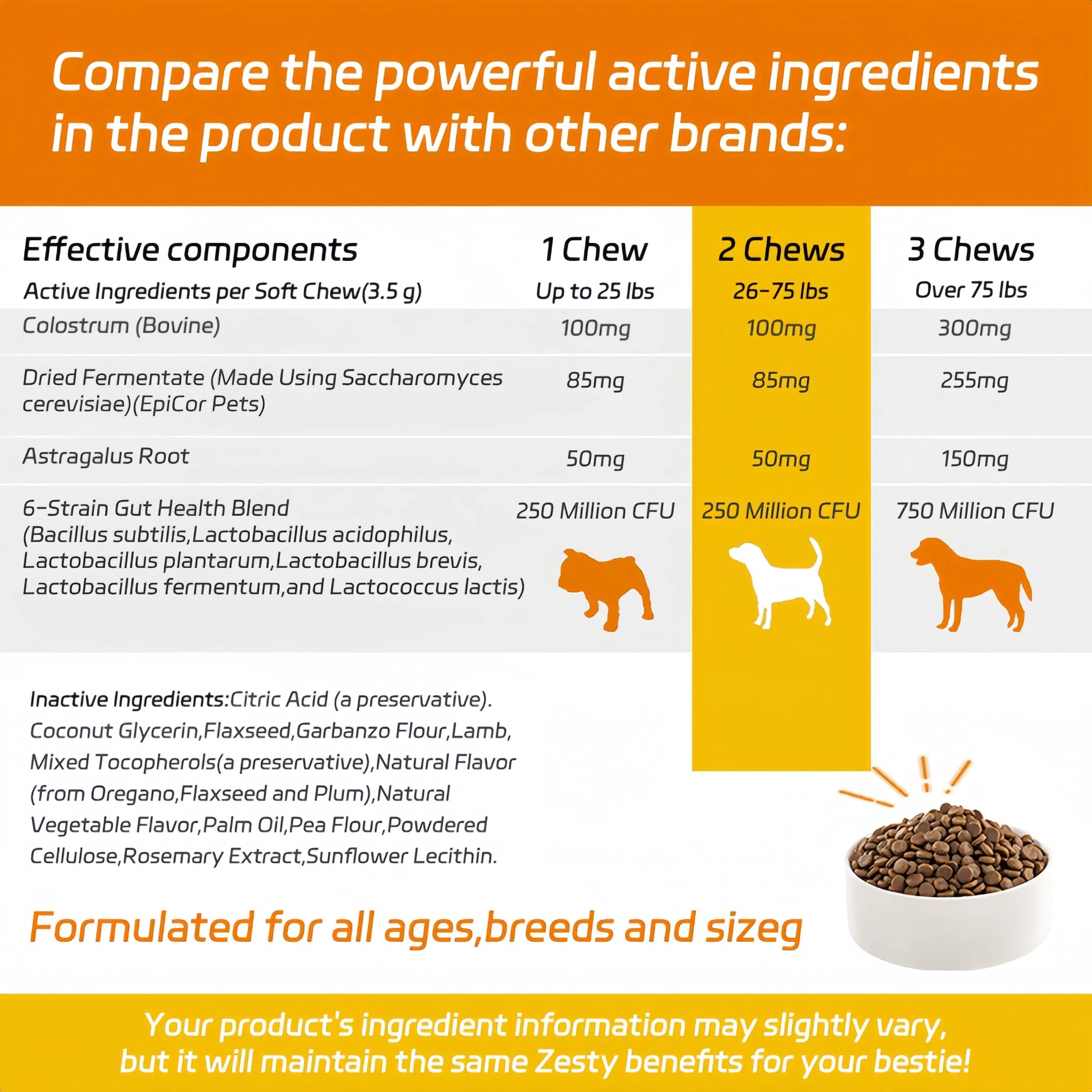 GMP Factory OEM Dog Joint Supplement Tablets 2.5g Glucosamine Chondroitin Immune Support