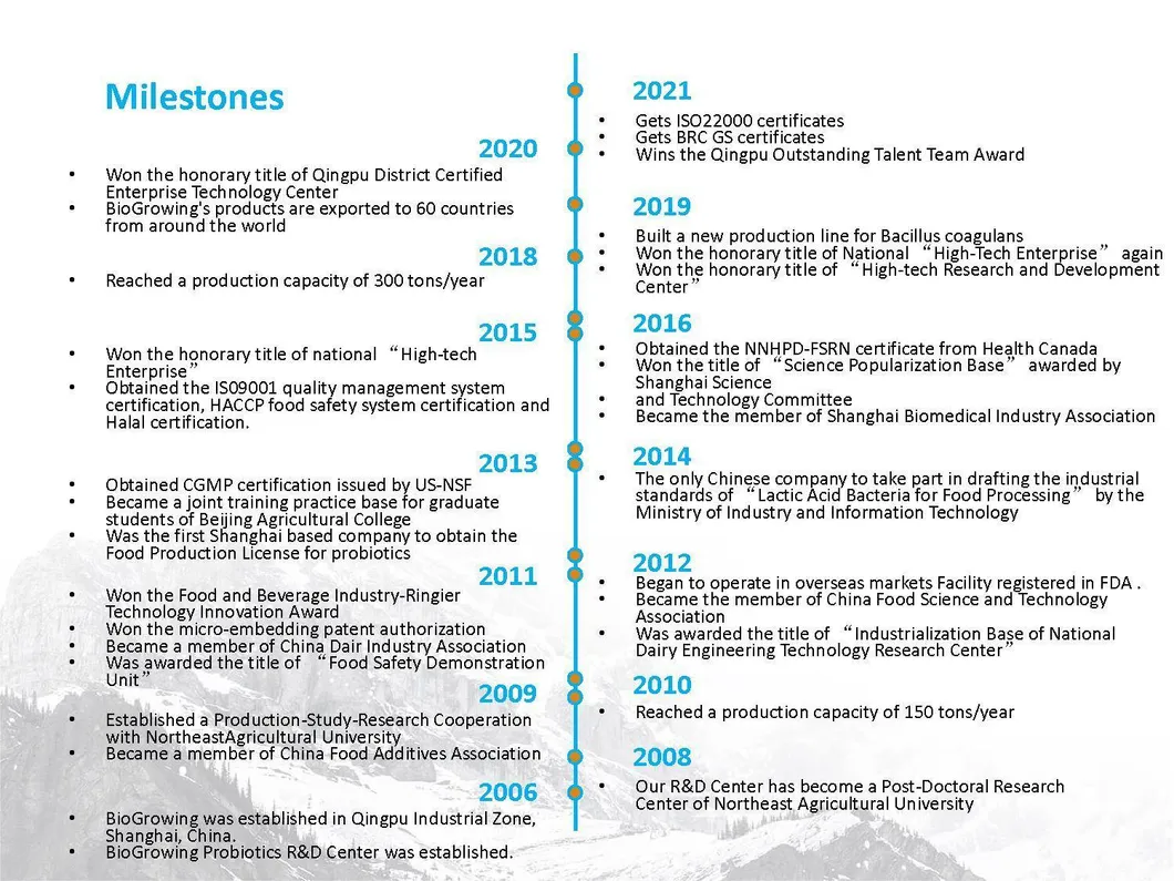 Health Supplement Ingredient