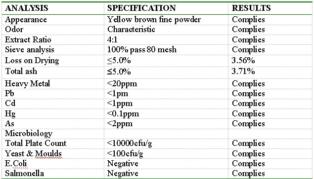 Extract Powder Appearance