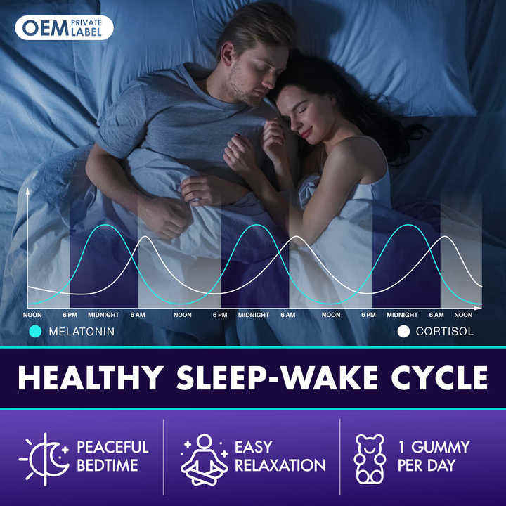 Magnesium Glycinate Gummies - High Absorption Magnesium Complex Sleep Aid Supplement for Adults and Kids