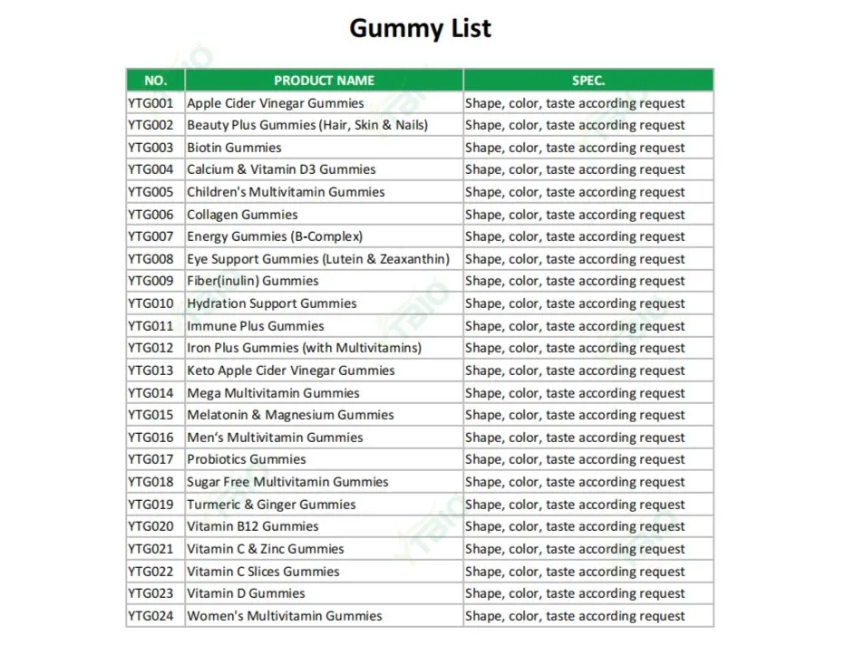 Gummy List