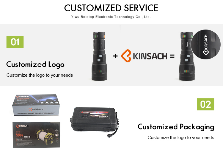 Custom Services