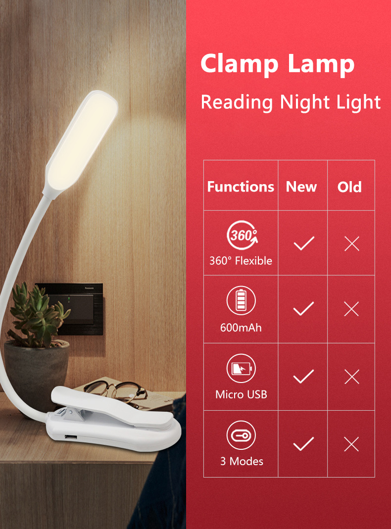 Clamp Light Feature Image 10