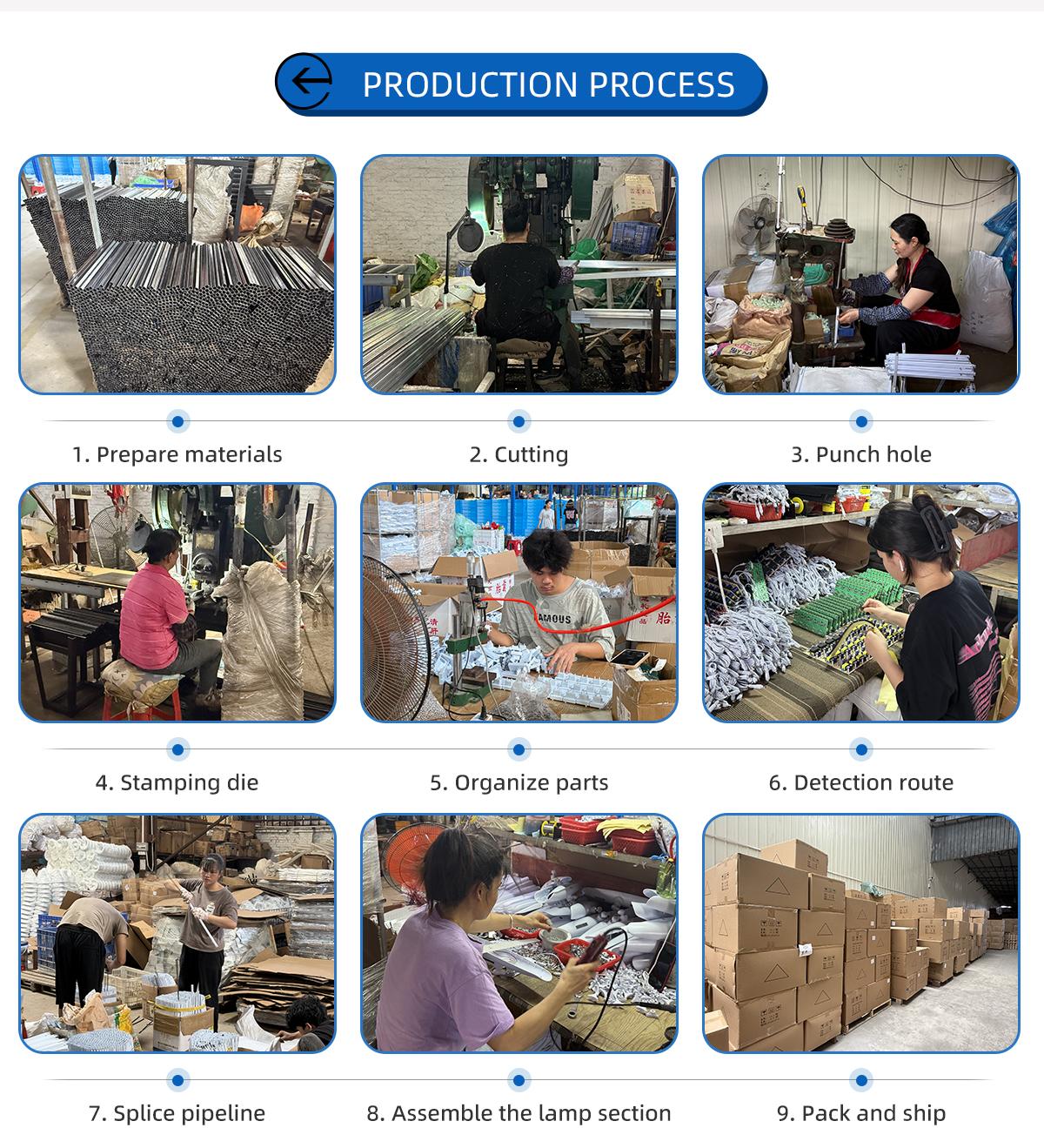 Product Structure Details 2