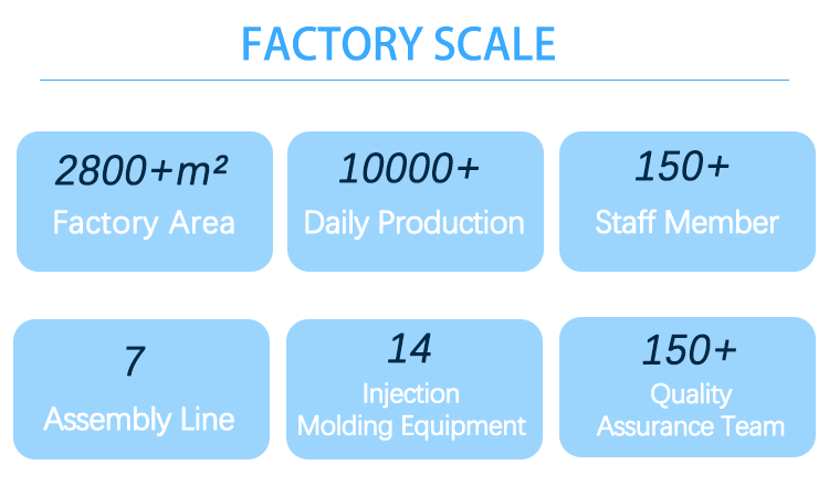 Production Facility Overview