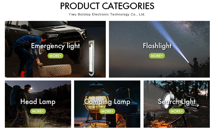 Categories Overview