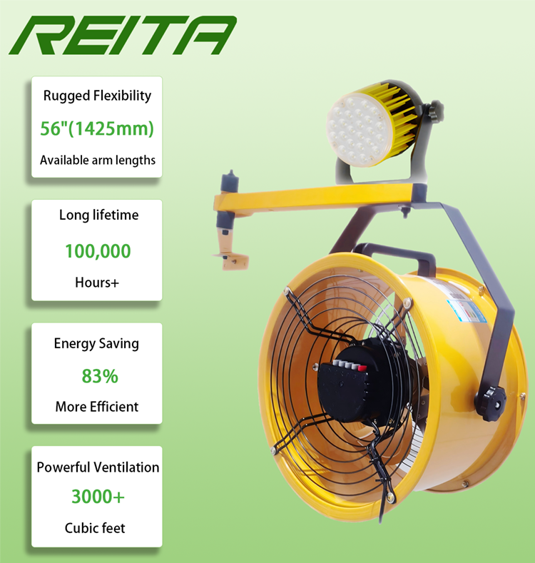 Reita Led Loading Dock Light Details 1