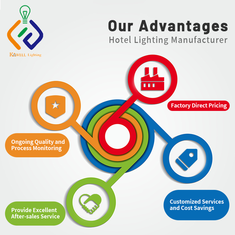 Living Room Bedroom Custom Lamp Manufacturer Bedside Reading Home Desk Light Hotel Swing Arm Factory Supplier Hotel Table Lamps