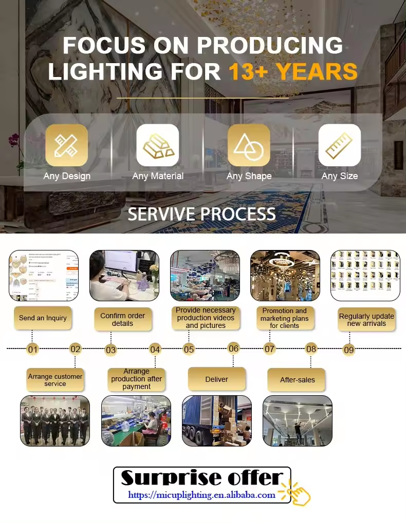Main Product View