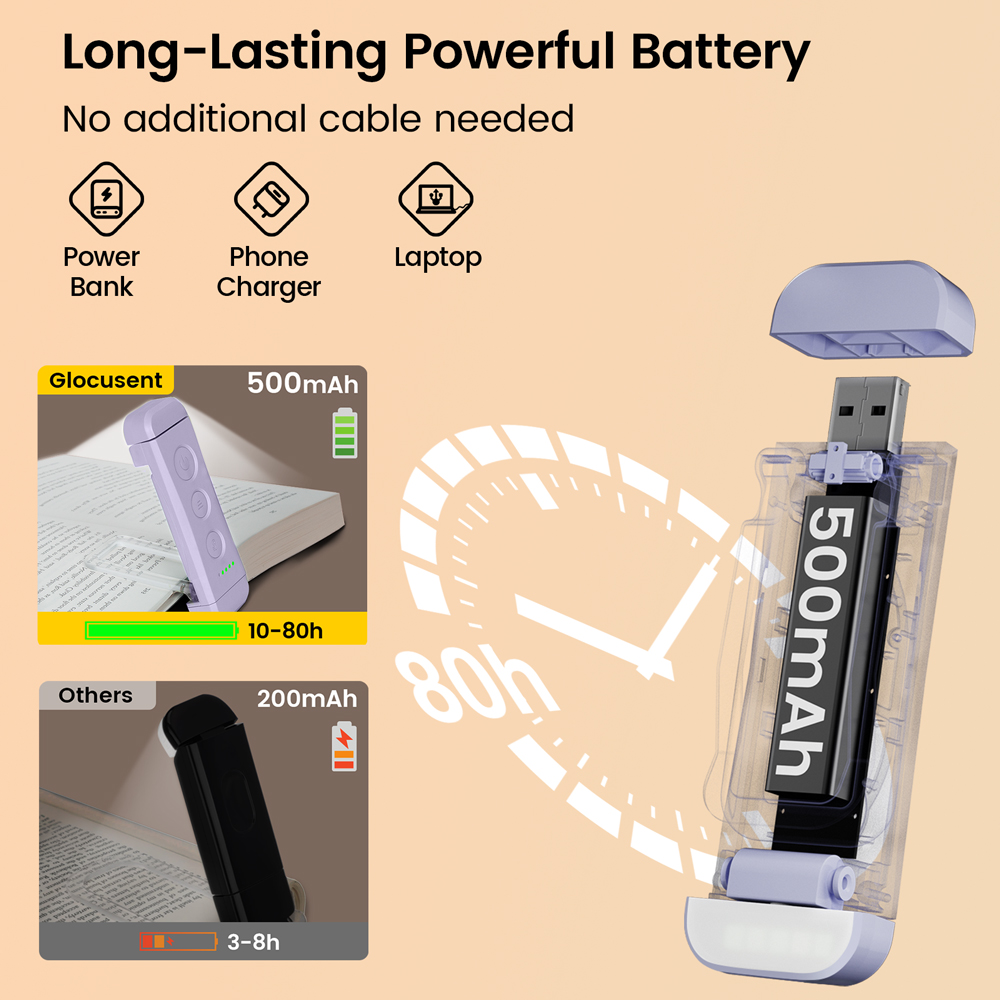 Portable Reading Light Rechargeable 3 Color Modes Eye Care Long Battery Life Flexible Book Reading Light For Bed Kids