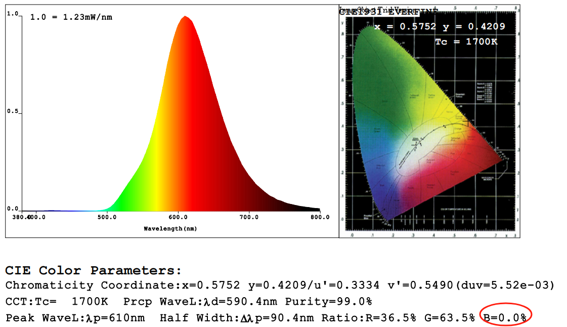 Amber Spectrum Analysis