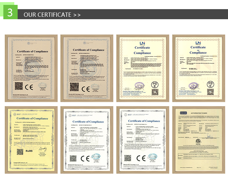 Product Compliance Certificate