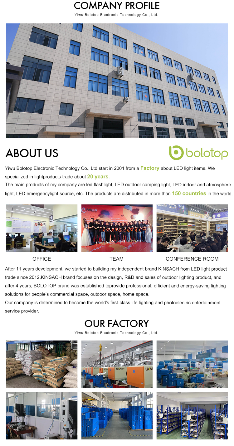 Factory Profile 1