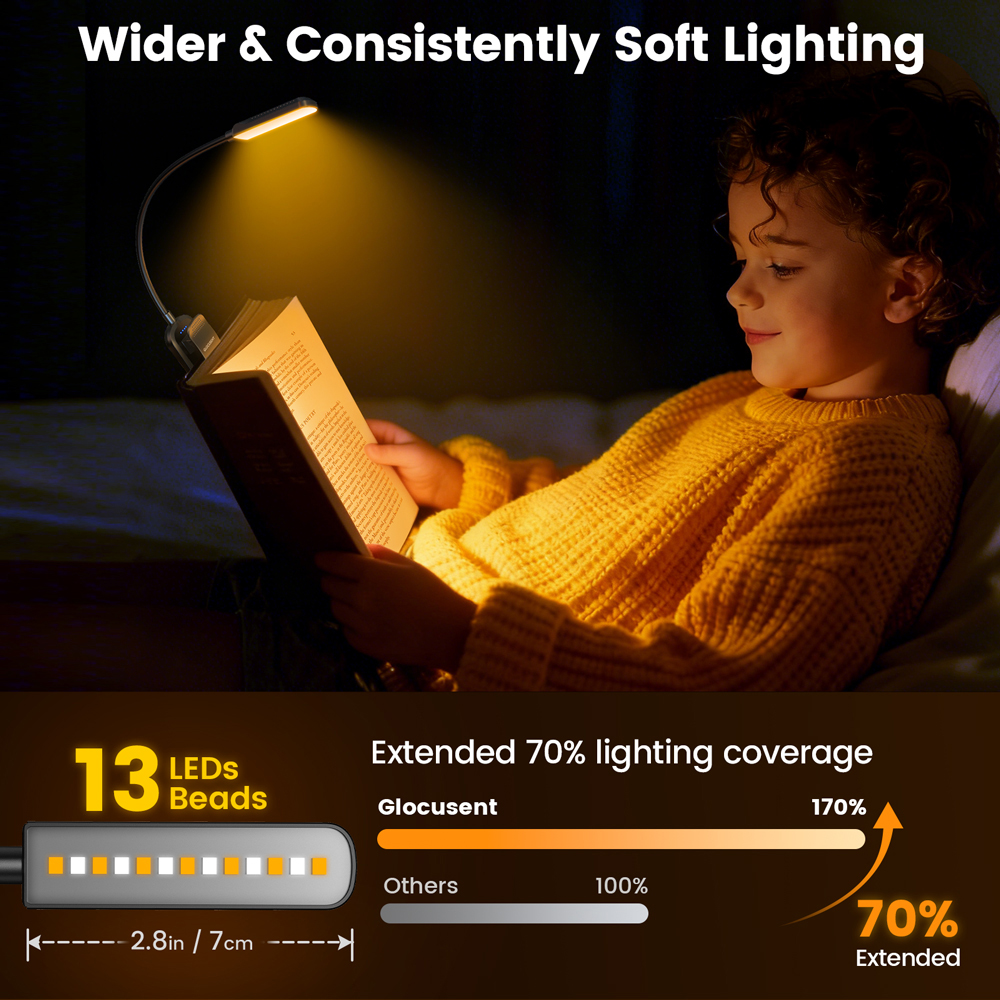 Glocusent New 13 LED Rechargeable Book Lamp Eye-Caring 3 Amber Colors Stepless Dimming Long Lasting Clip On Book Light