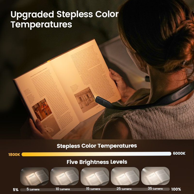 Glocusent Portable USB Rechargeable LED Dimmable 5 Brightness Levels 1200mAh Flexible Adjustable Neck Reading Light