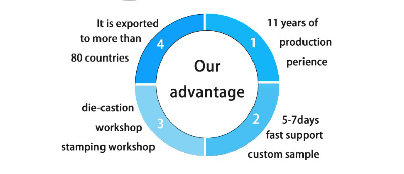 Core Competencies