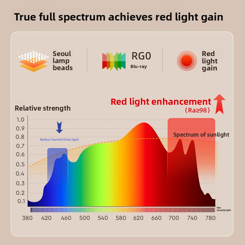 Igrow Smart Eye Protection Desk Lamp for Children's Study Stepless Dimming Plastic Material School Desk Lamp