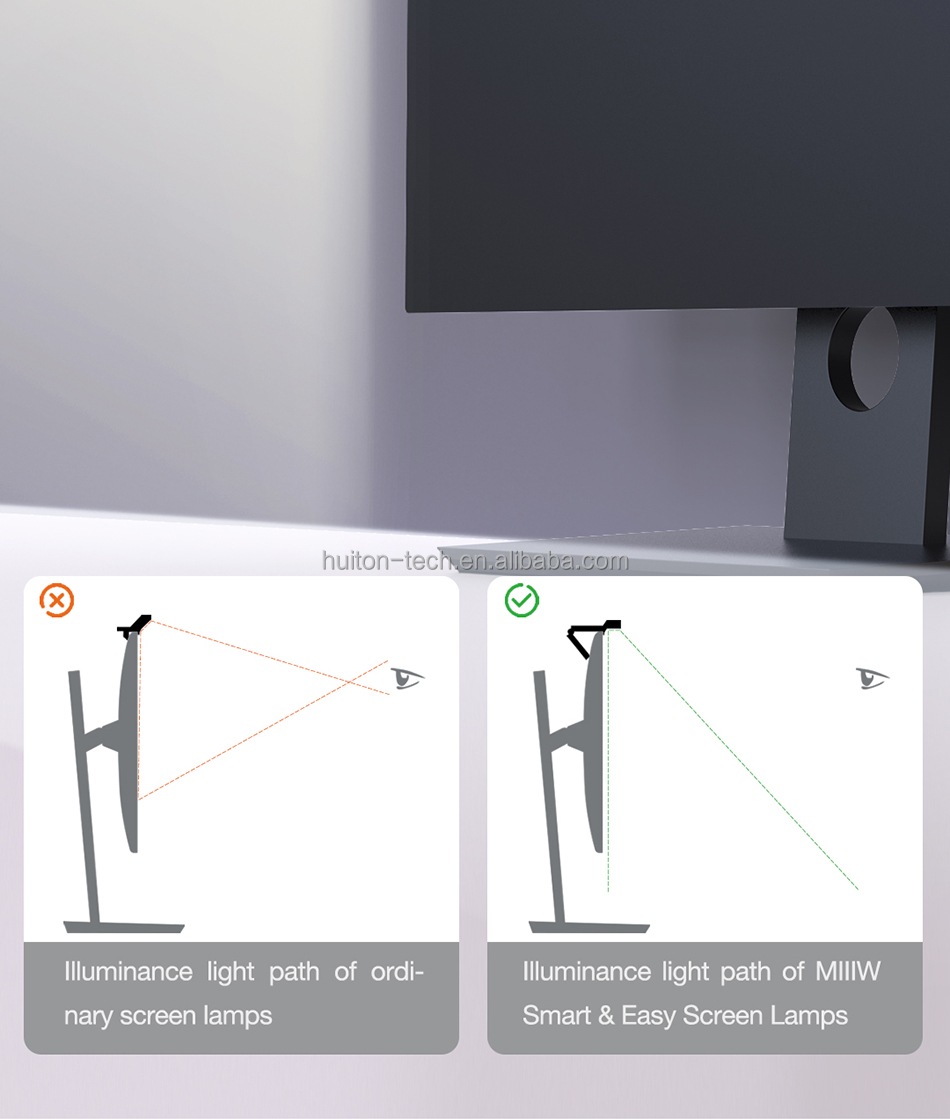 MIIIW Screenbar Space Saving Design