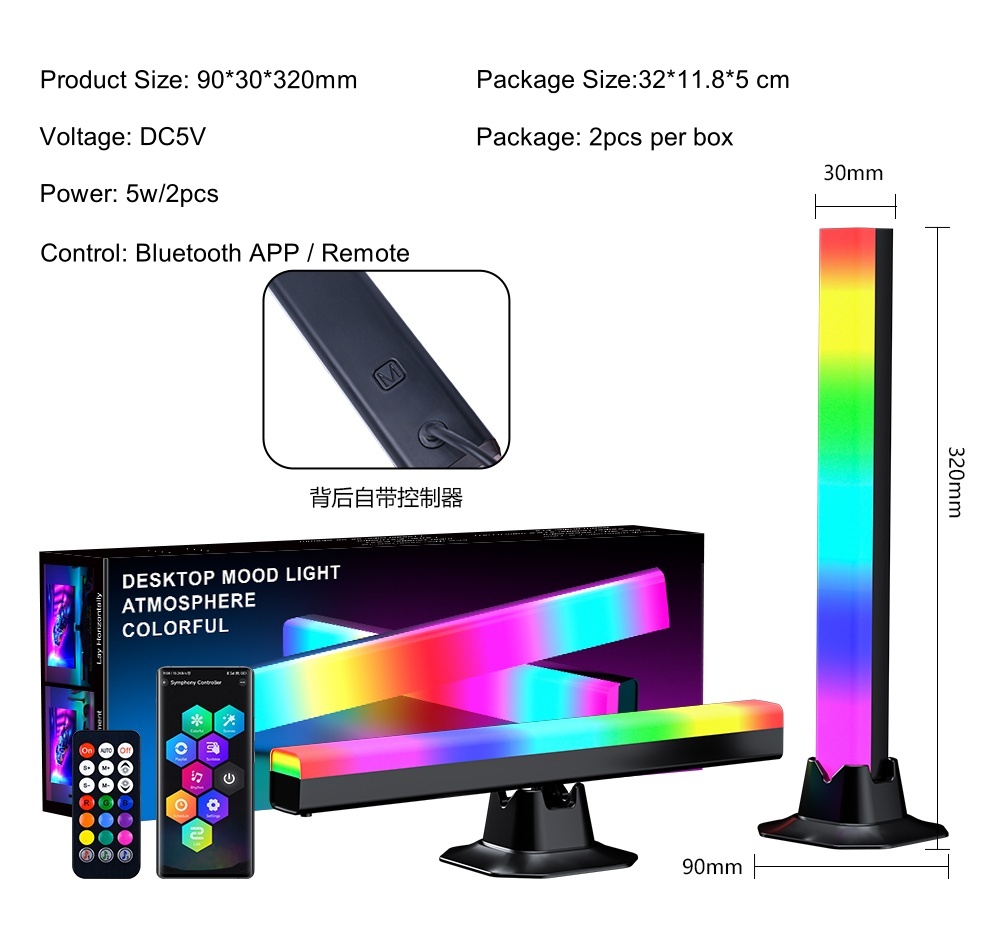 Products Description
