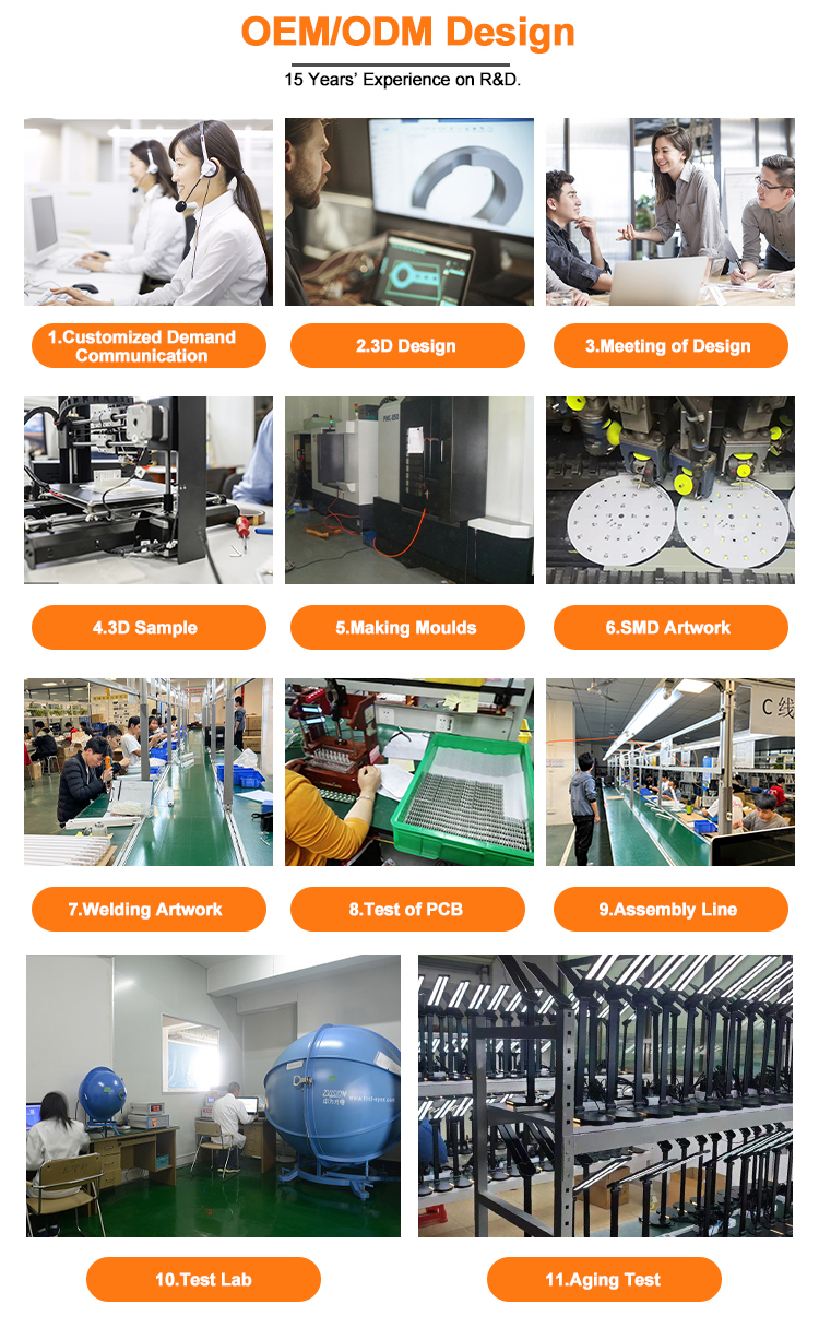 Production Process Chart