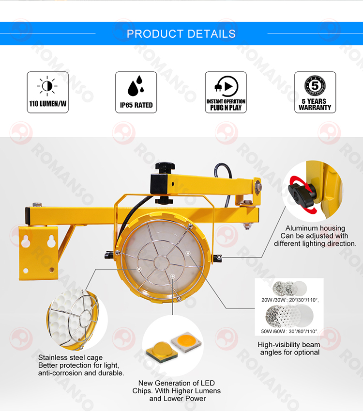 LED Work Light Details