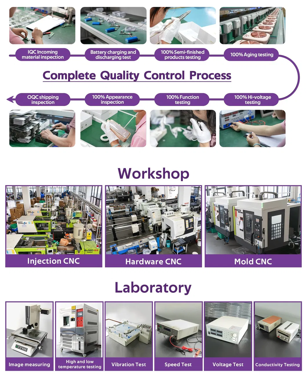 Manufacturing Process