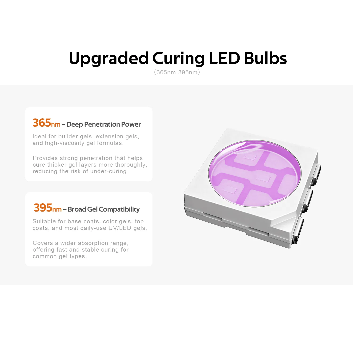 Nail Lamp for Gel Polish Portable Rechargeable UV LED Nail Dryer