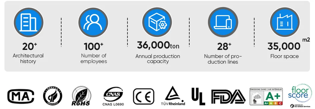 Production Standards