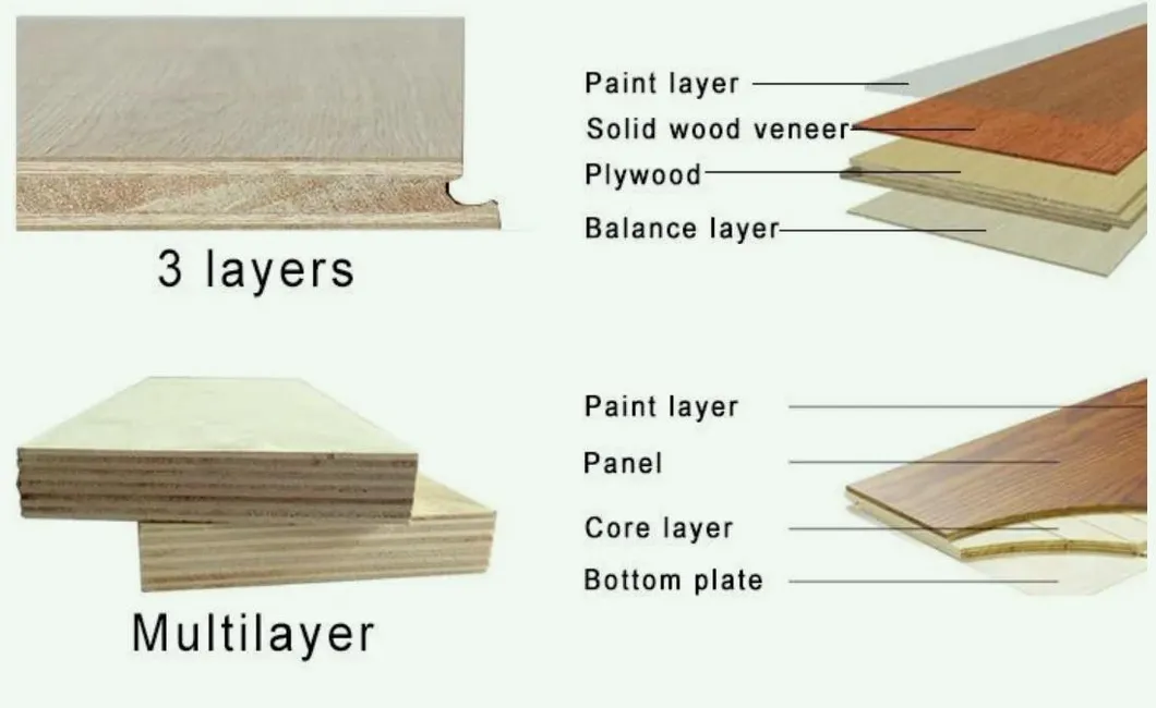 Engineered Parquet Flooring