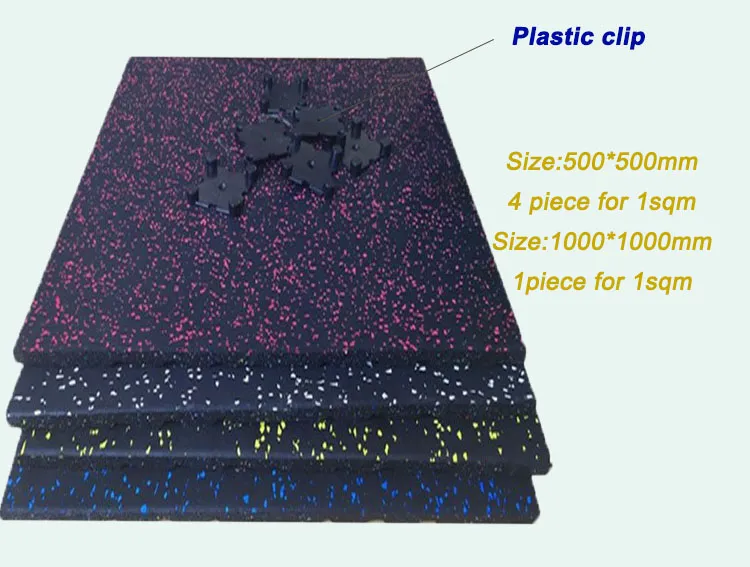 Installation and thickness