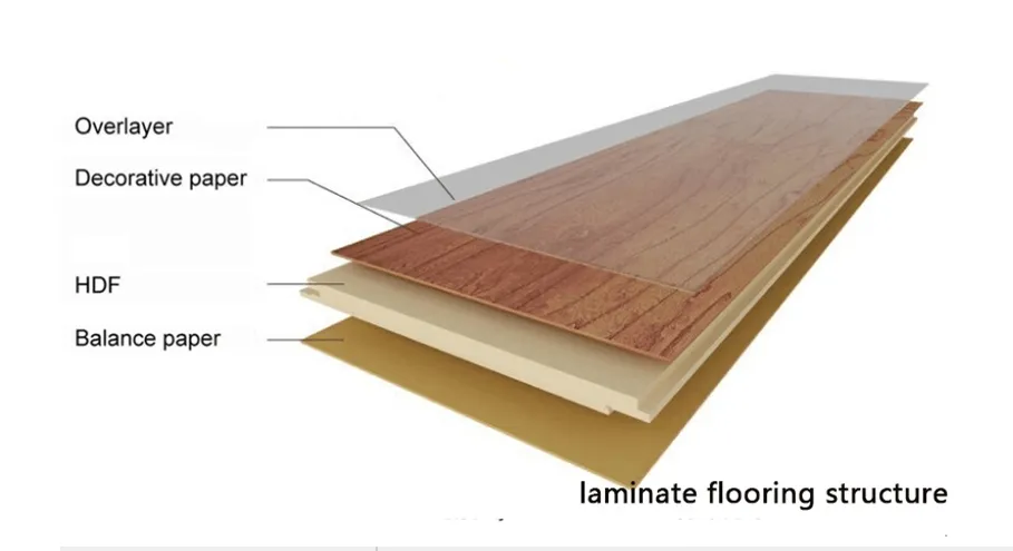 Waterproof Durable Composite Building Materials