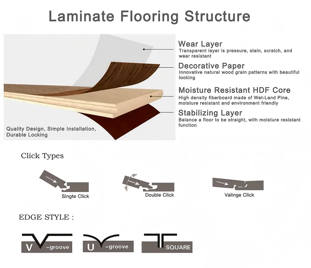 Floor Structure
