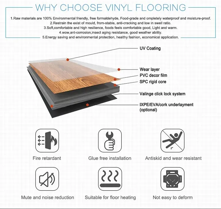 Waterproof Vinyl Flooring