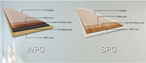 SPC Flooring Structure