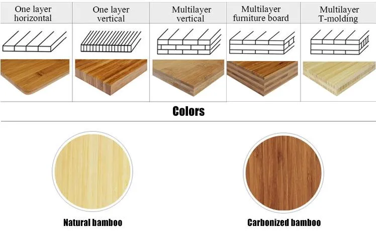 Bamboo Flooring Details