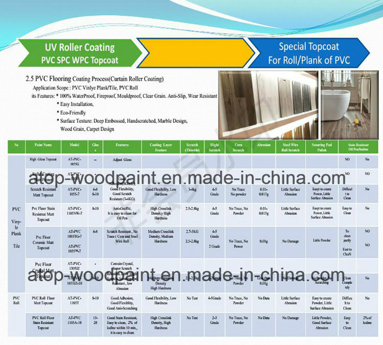 Professional Manufacturer Laminate PVC Plastic Flooring Paint WPC/Spc Flooring Coating
