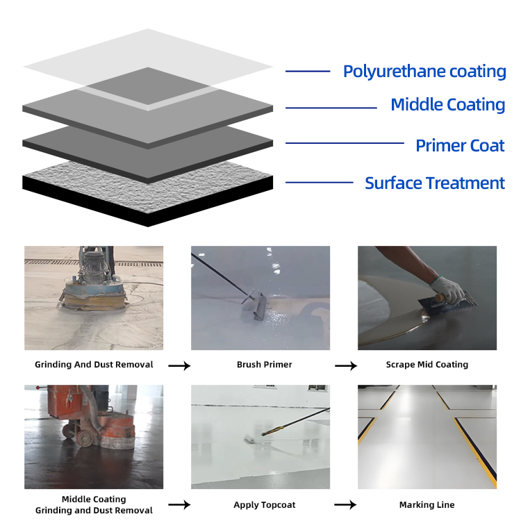 Polyurethane Flooring Top Paints PU Resin High Hardener Harder for Protection Clear Polyurethane Coating