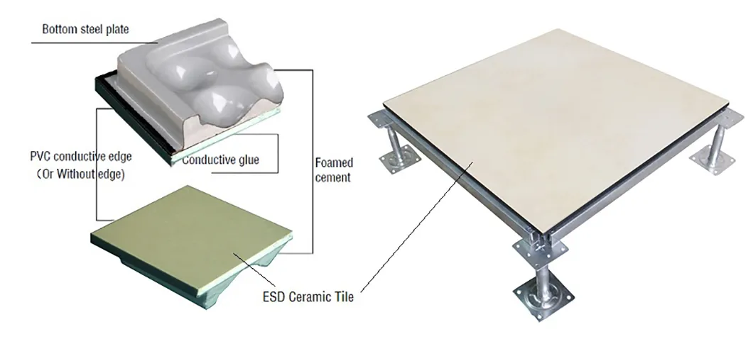 Ceramic Access Floor Structure
