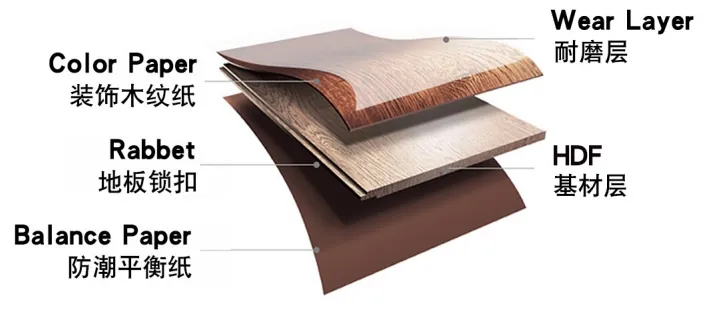 Laminate Flooring Detail